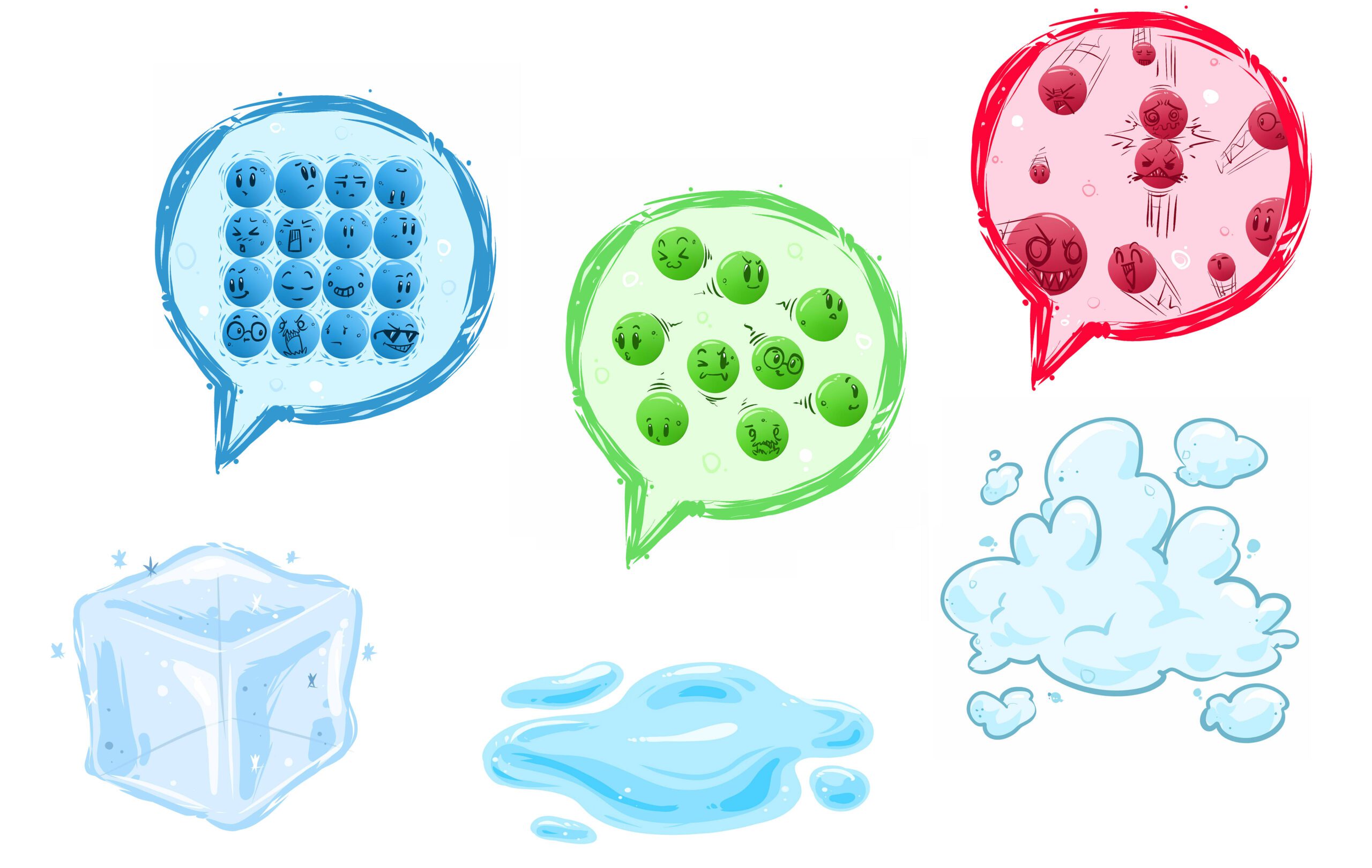 ice, liquids, and gas and their particles with funny faces.